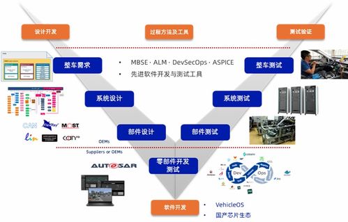 揭秘經緯恒潤車路云一體化方案研發服務的科技驅動力 網絡信息技術研發與技術服務
