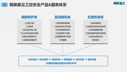 網(wǎng)御星云亮相“可信數(shù)據(jù)安全與工業(yè)互聯(lián)網(wǎng)安全”技術(shù)沙龍，共筑網(wǎng)絡(luò)安全新防線
