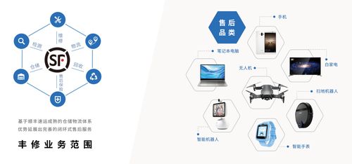 小米4090億元市值背后的支撐力量 順豐豐修與數(shù)據(jù)處理服務(wù)的協(xié)同效應(yīng)